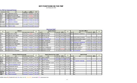 pnp key officers 2024 pdf